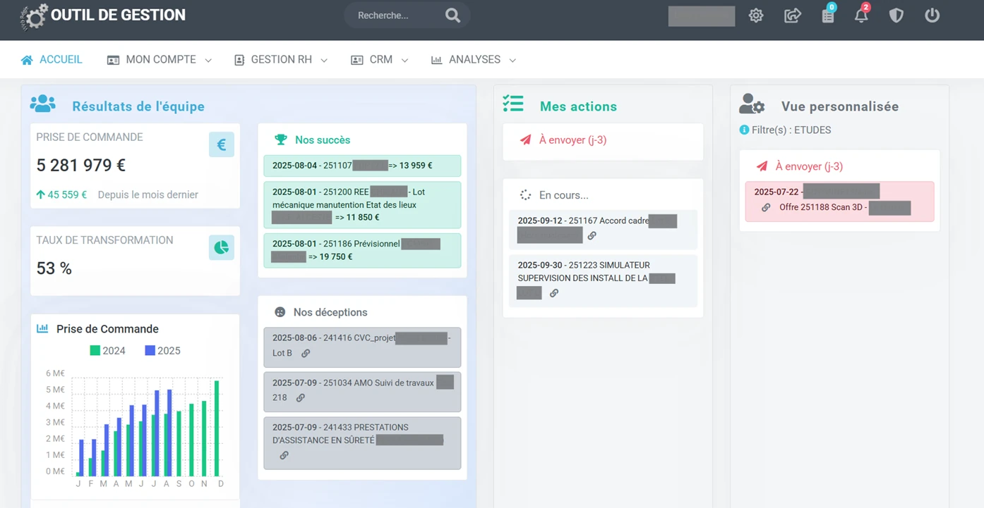 Tableau de bord CRM & ERP Webregis : gestion commandes, taux de transformation, actions et personnalisation